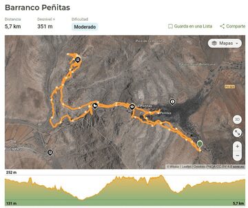 Barranco de las Peñitas